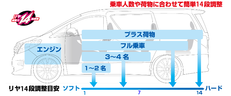 CUSCO クスコ 車高調 27262KCB 日産 B21W デイズ等用 サスペンション