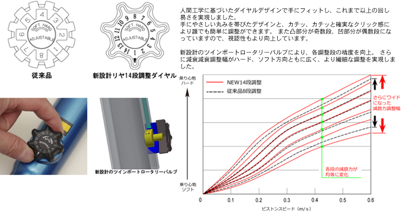 CUSCO クスコ 車高調 27762PCBF 日産 E12 ノート用 サスペンション