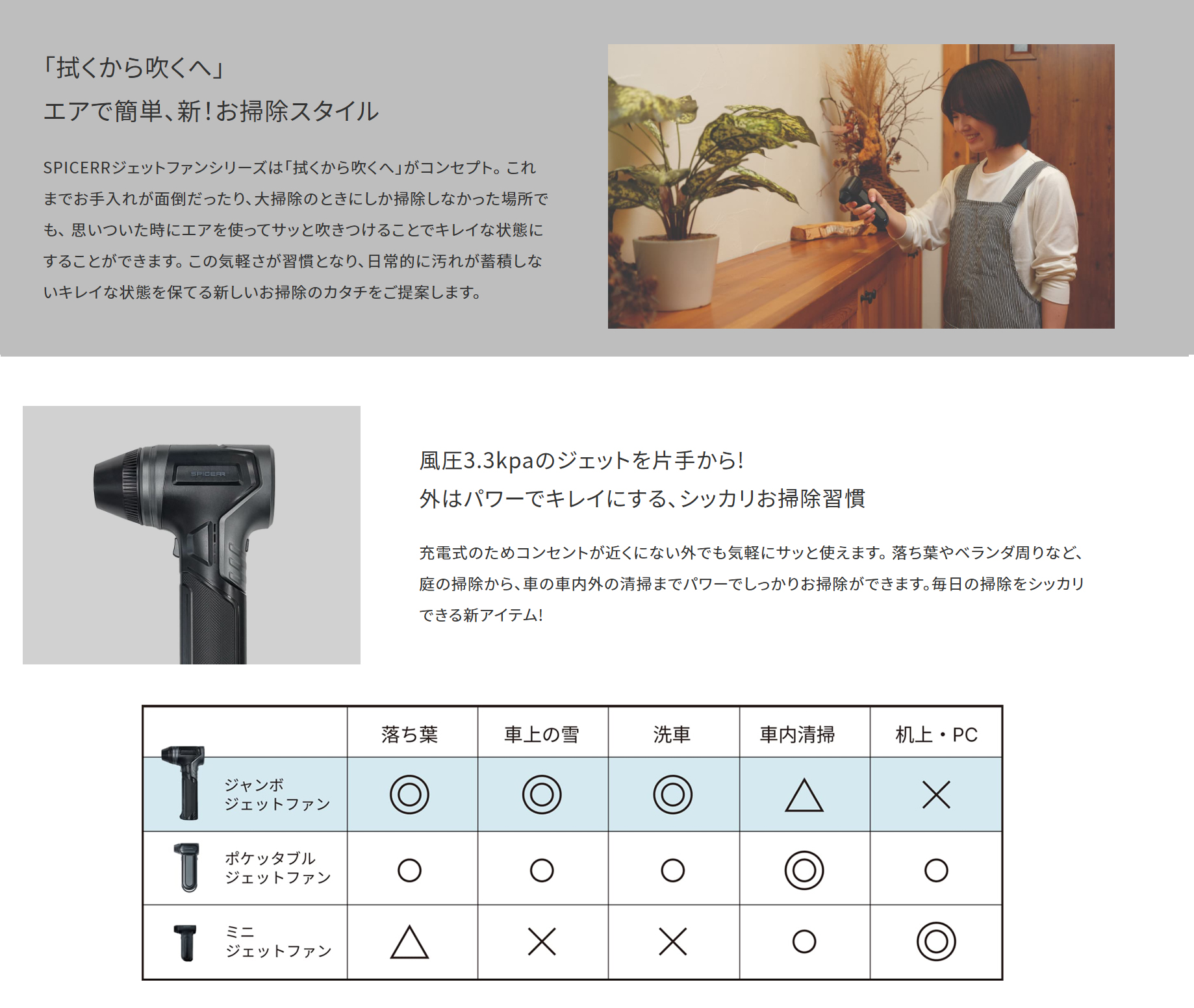 TERZO サインハウス スパイサー ジャンボジェットファン SJJ-101 風圧