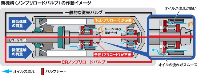 TANABE（タナベ） SUSTEC PRO CR CRDA17WK スズキ DA17W エブリィ