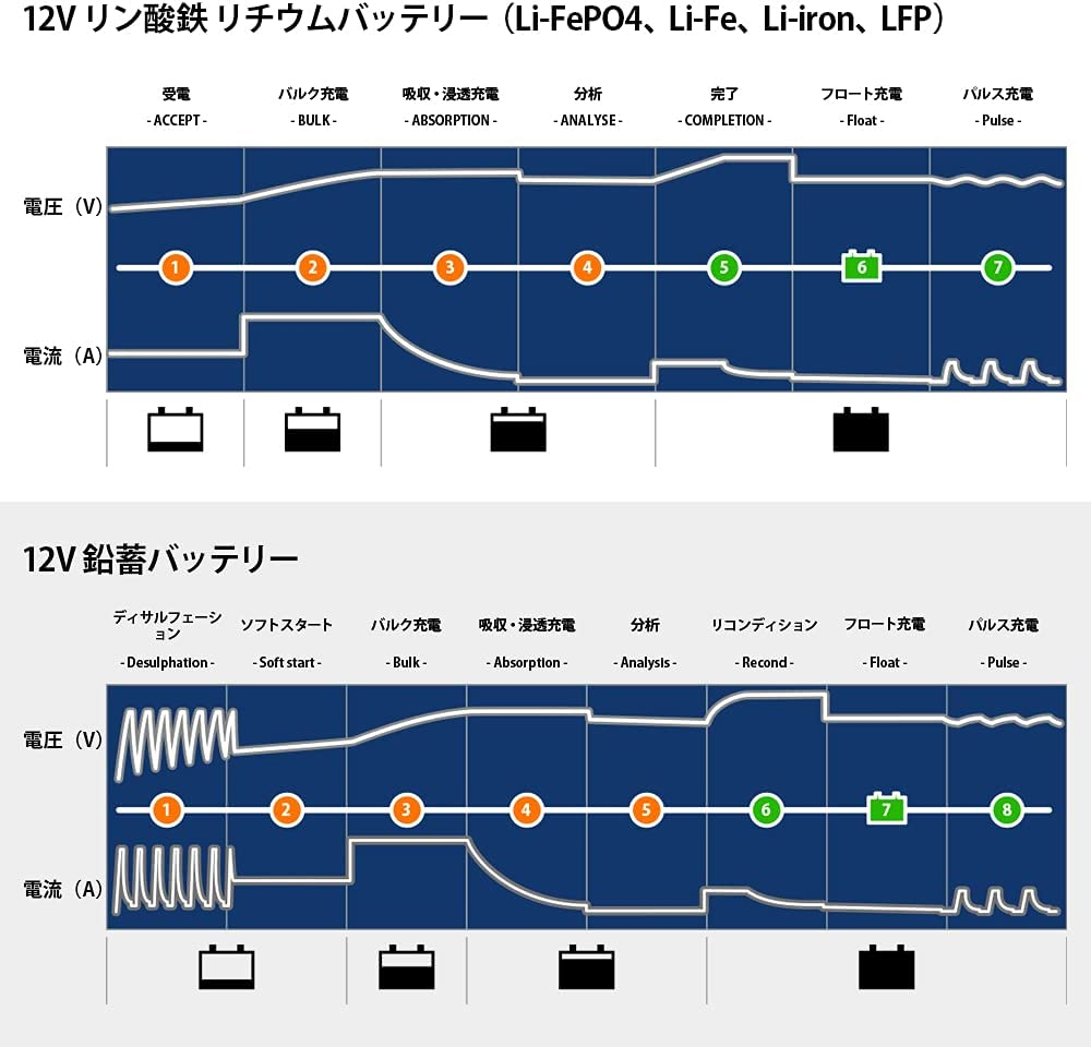 TCL TCL CTEK PRO25S JP バッテリー充電器 自動制御機能付き 12V鉛蓄バッテリー対応 日本正規品 安心メーカー2年保証付き :  クレールオンラインショップ - 通販 - Yahoo!ショッピング