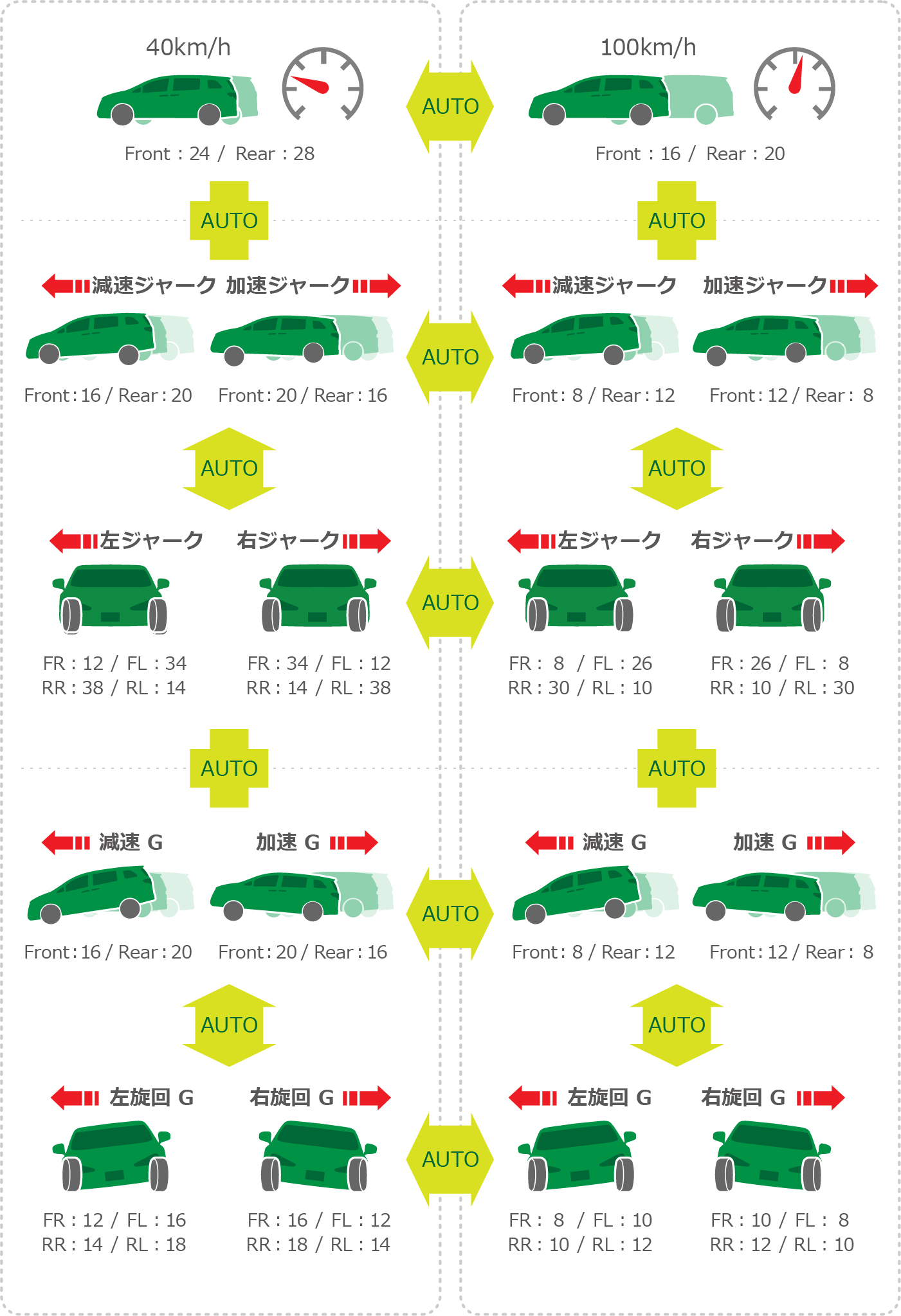 在庫あり即納!!】TEIN EDFC5 減衰力コントローラキット EDK04-R6655