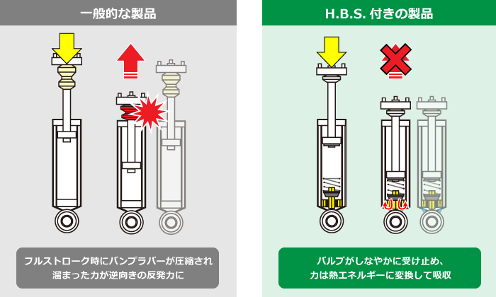 TEIN（テイン） 4x4 DAMPER SPORT VSTC2-F1SS2 減衰力16段階車高調整式