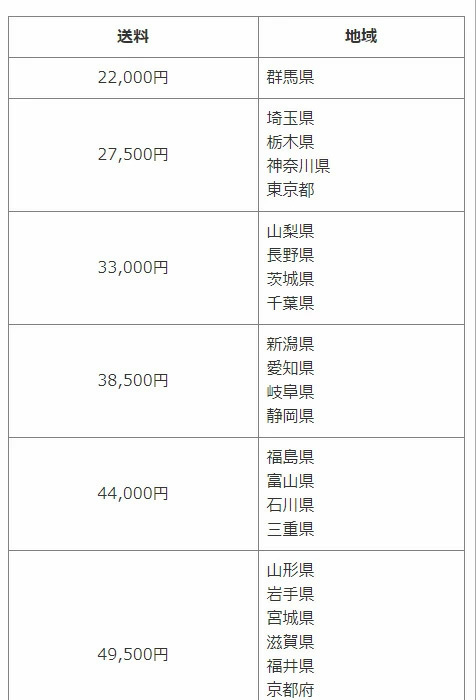 SUNTREX サントレックストレーラー オプションパーツ TSサイドレール TS901