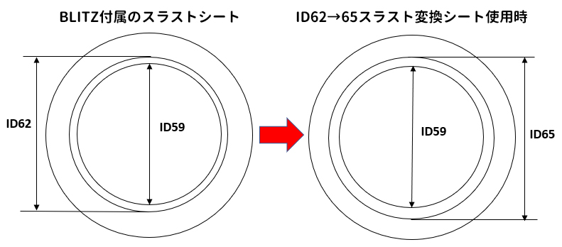 【在庫あり即納!!】BLITZ ダンパーZZ-R 専用 スラスト変換シート 2枚入り ID62のブリッツ車高調にID65スプリングを使用可能  :thrustsheet:クレールオンラインショップ - 通販 - Yahoo!ショッピング