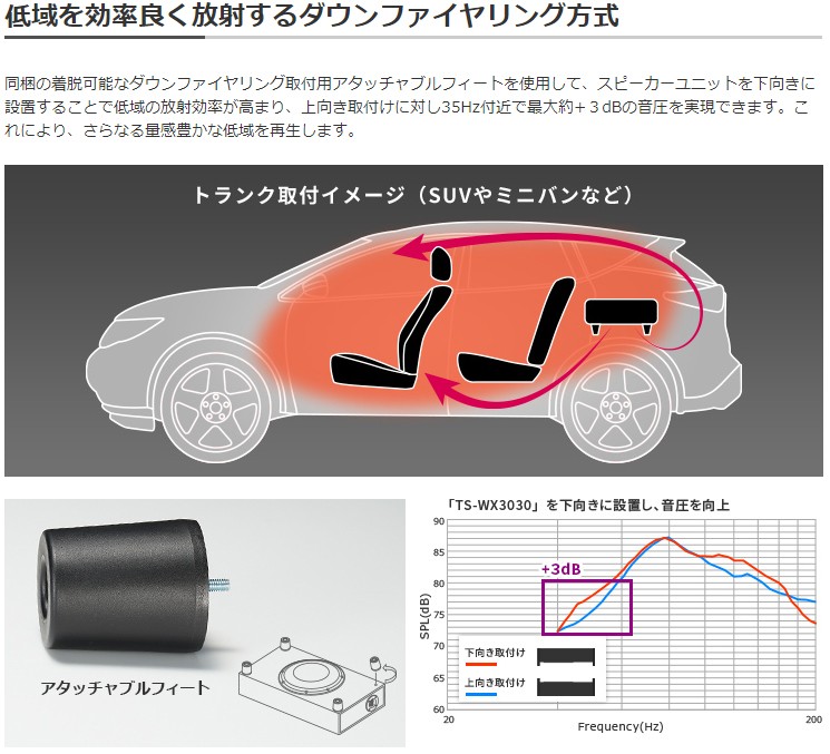 カロッツェリア TS-WX3030 30 cmキャビネットタイプサブウーファー 定格入力:400 W/瞬間最大入力:1500 W :  carrozzeria-ts-wx3030 : クレールオンラインショップ - 通販 - Yahoo!ショッピング