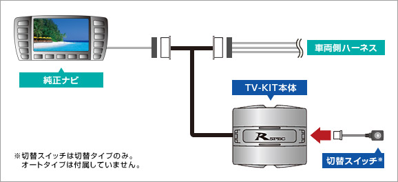 データシステム TTV350 テレビキット 切替タイプ TV-kit テレビ