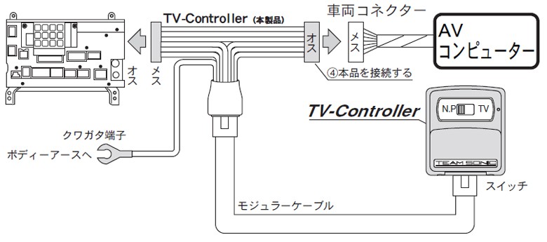 Beat Sonic クレールオンラインショップ 通販 Paypayモール ビートソニック Tvk 45 テレビコントローラーtv Controller 正規保証 Rslfreight Com