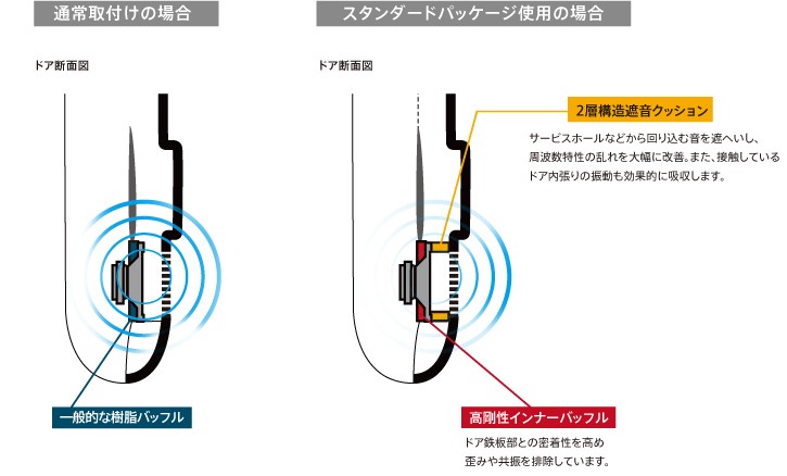 在庫あり即納!!】カロッツェリア UD-K522 高音質インナーバッフル