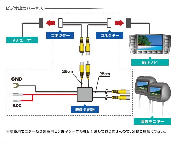 在庫あり即納!!】データシステム VHO-U66 ビデオ出力ハーネス : vho