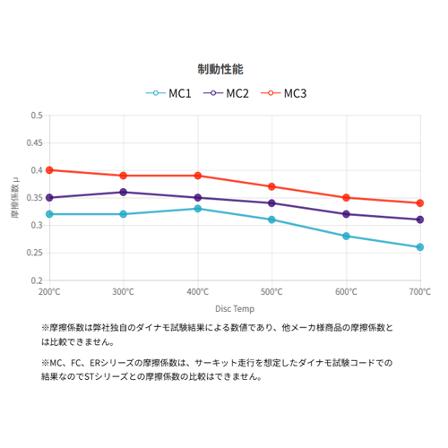WinmaX スイフトスポーツ ZC32S ZC33S 等 ミニサーキット MC1