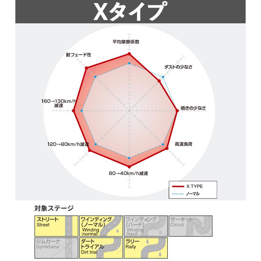 DIXCEL X341054 ブレーキパッド X type i アイ HA1W フロント用 | DIXCEL | 01