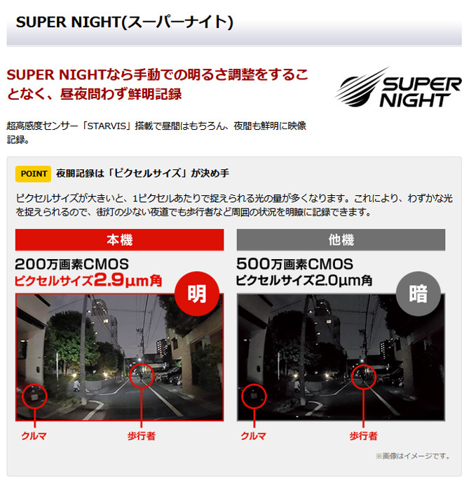 Yupiteru 未使用 ユピテル ドライブレコーダー 夜間に強いスーパーナイトモデル Sn St20c Yupiteru 未使用 ユピテル ドライブレコーダー 夜間に強いスーパーナイトモデル Sn St20c