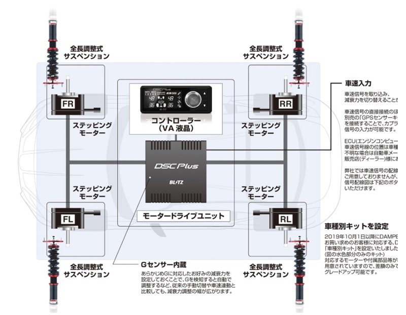 BLITZ ブリッツ 15236 DAMPER ZZ-R SpecDSC PLUS 車種別セット TYPE A