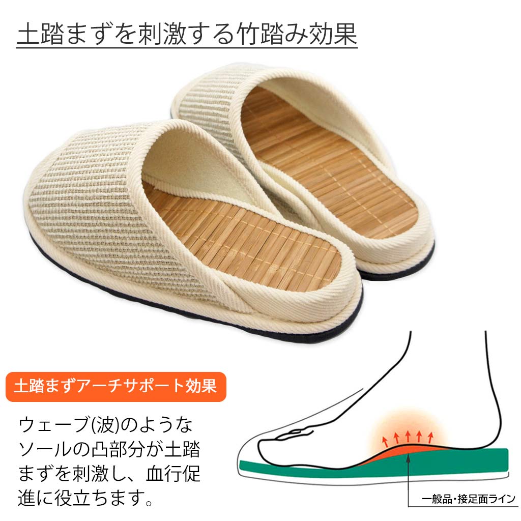 ウェーブした中敷きが土踏まずを刺激