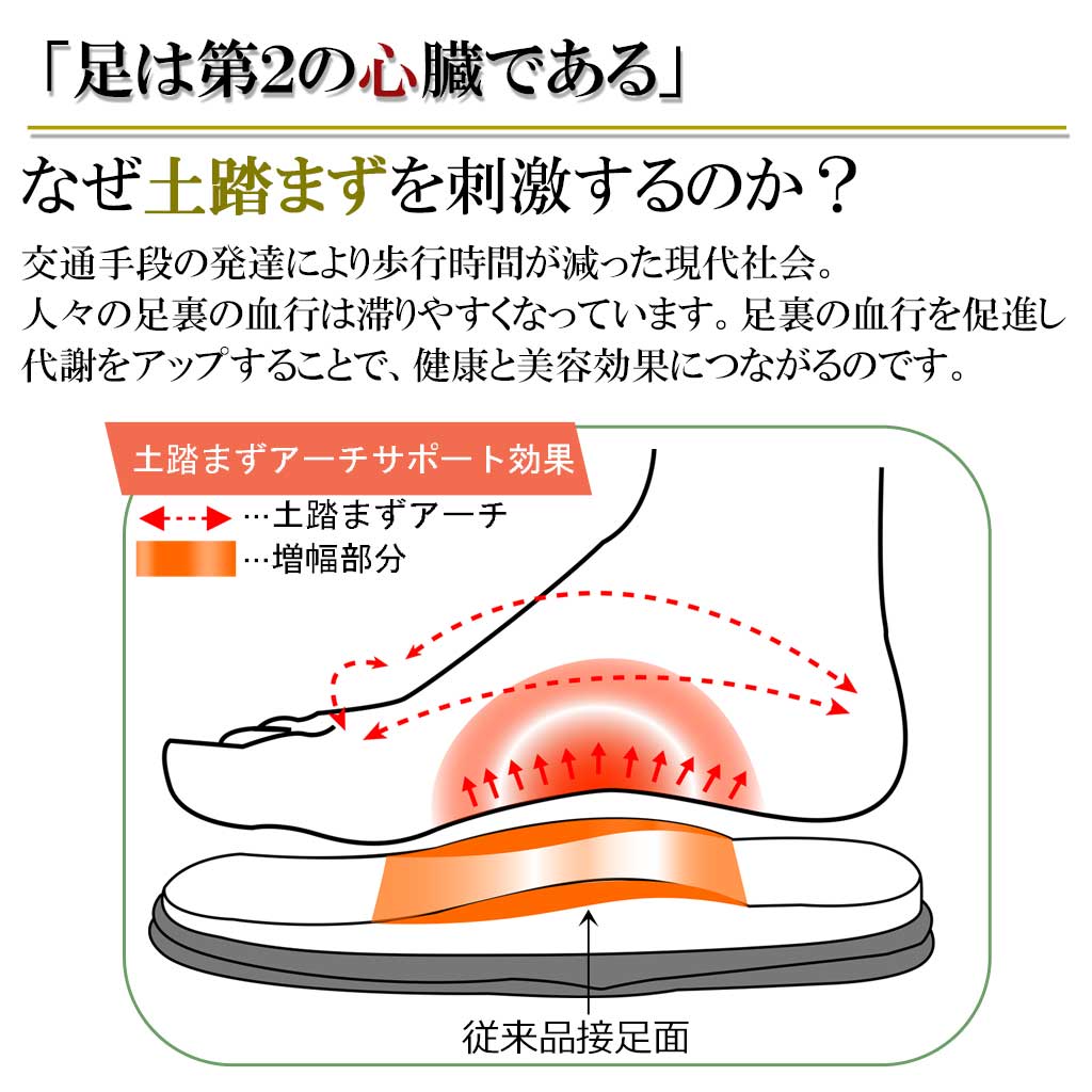 足は第二の心臓