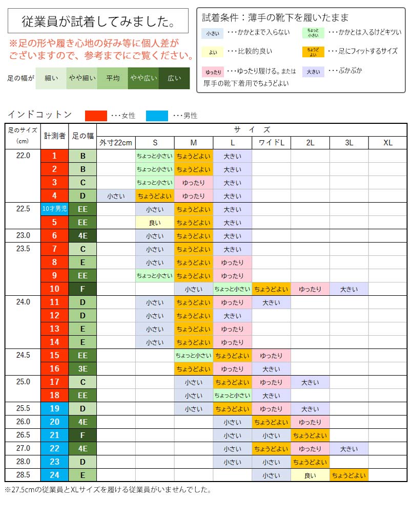 従業員試着表