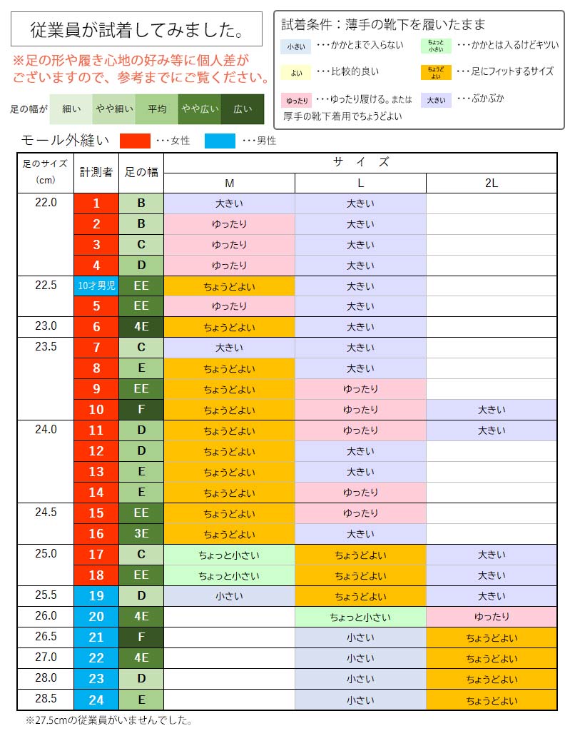 従業員試着表