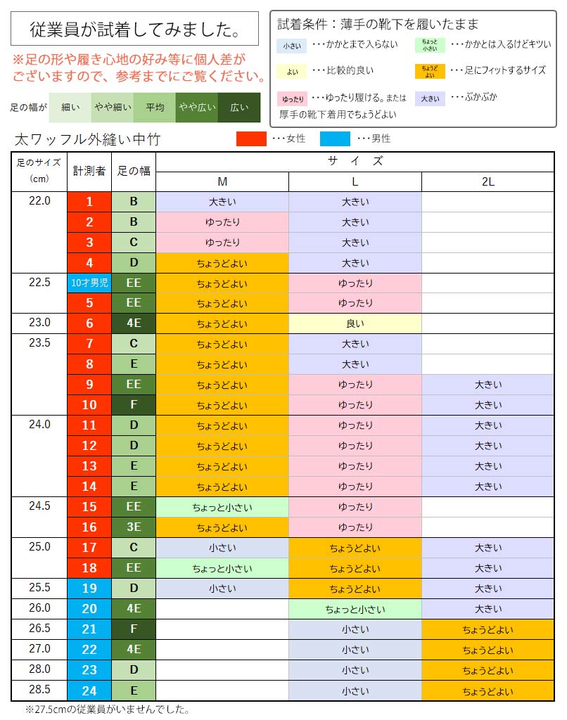 従業員試着表