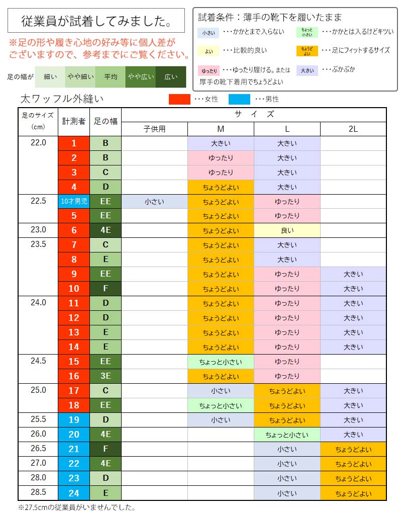 従業員試着表