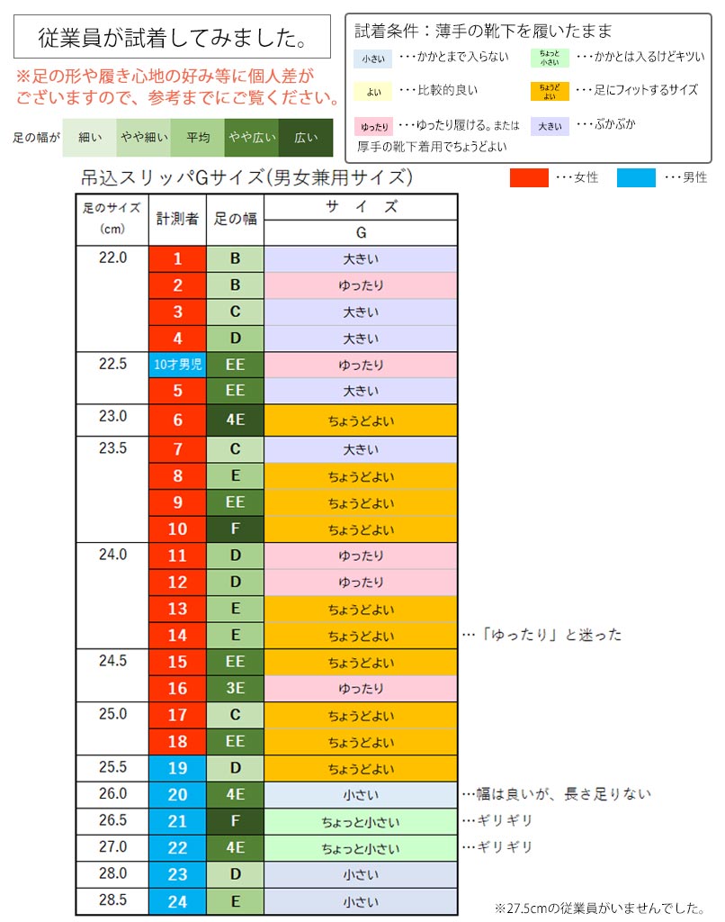 従業員試着表