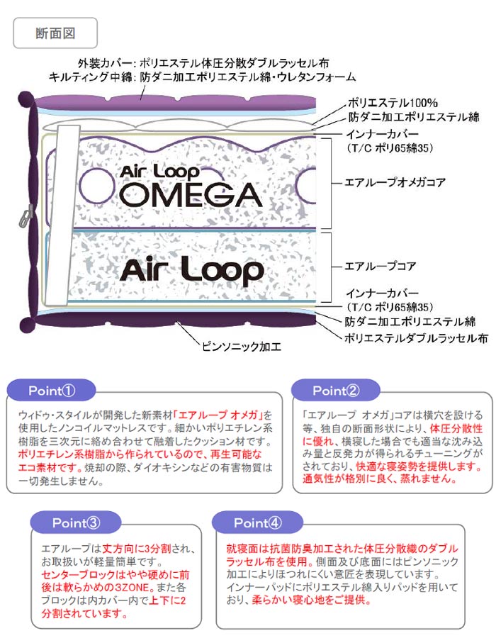 シングルマットレス MA-YURAGI ゆらぎ エアループ Air Loop WeDOStyle(ウィドゥ・スタイル) 防ダニ ウォッシャブル 抗菌  防臭 3ゾーン エアループオメガ GOK : m180-mat-yrg-s : クレセント家具ベッド - 通販 - Yahoo!ショッピング