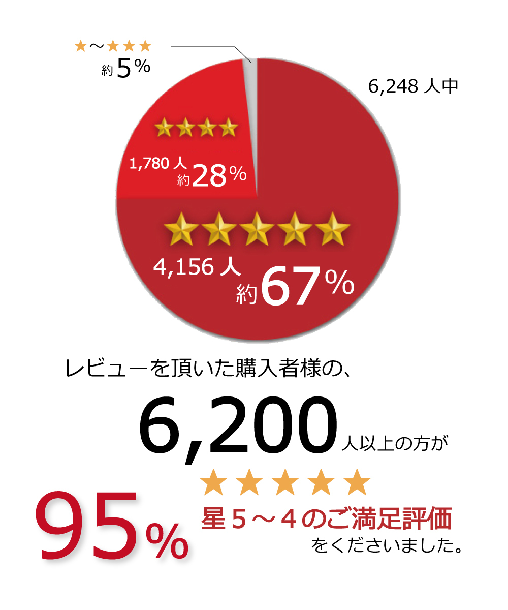 お急ぎパック【10営業日でお届け】期間限定セール 11,800円