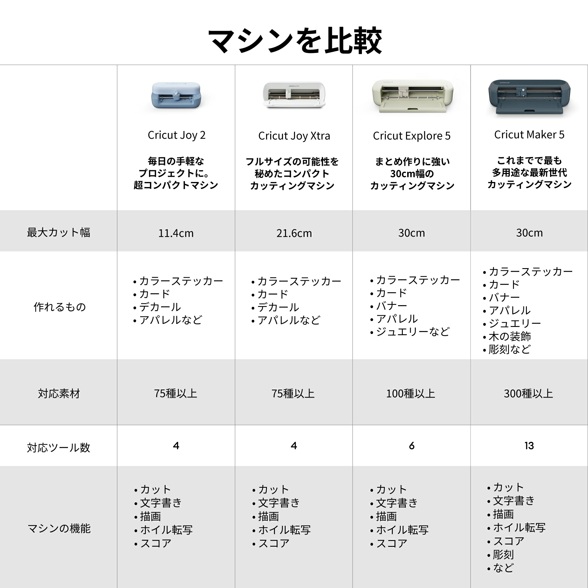 Cricut Maker5(クリカット メーカー5) 特典マット3種付き 約3万円相当