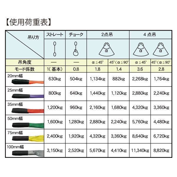 ベルトスリングＥ型（両アイタイプ） 幅 ２５ｍｍ 長さ ７ｍ S-2507