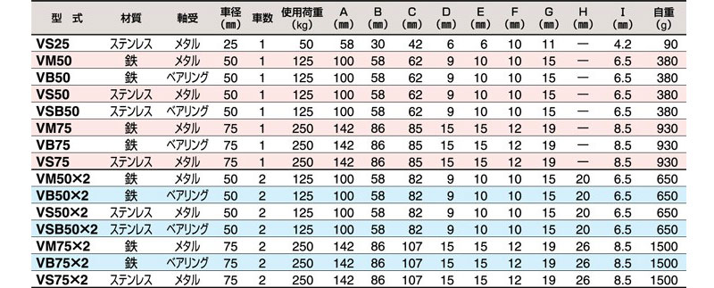 スリーエッチ(HHH) 固定滑車たて型 一体式 VB50 : 3h-vb50 : ケミカル