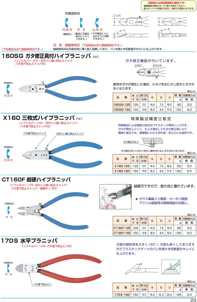 室本鉄工 メリー 超硬ハイプラニッパ CT160F-150 : mr160f-150