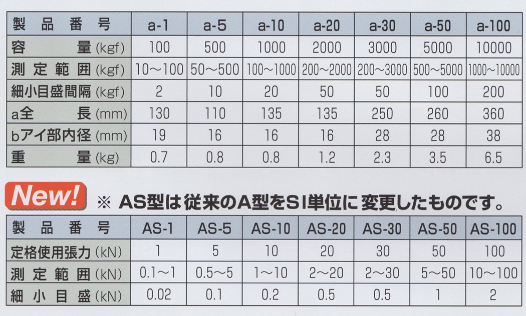 永木精機 NAGAKI アナログテンションメーター ダイヤル式 AS型(5KN) AS