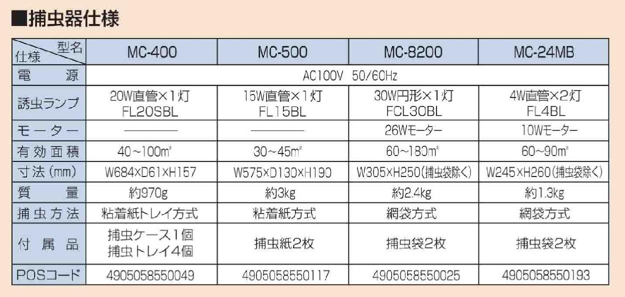 シュアー(SURE) 屋内用捕虫器（粘着紙・トレイ方式） MC-400 : mc-400