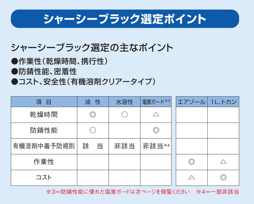 イチネンケミカルズ（旧タイホーコーザイ） タフブラック 油性 420ml NX15 :nx15:ケミカル用品と工具のCRK販売 - 通販 -  Yahoo!ショッピング