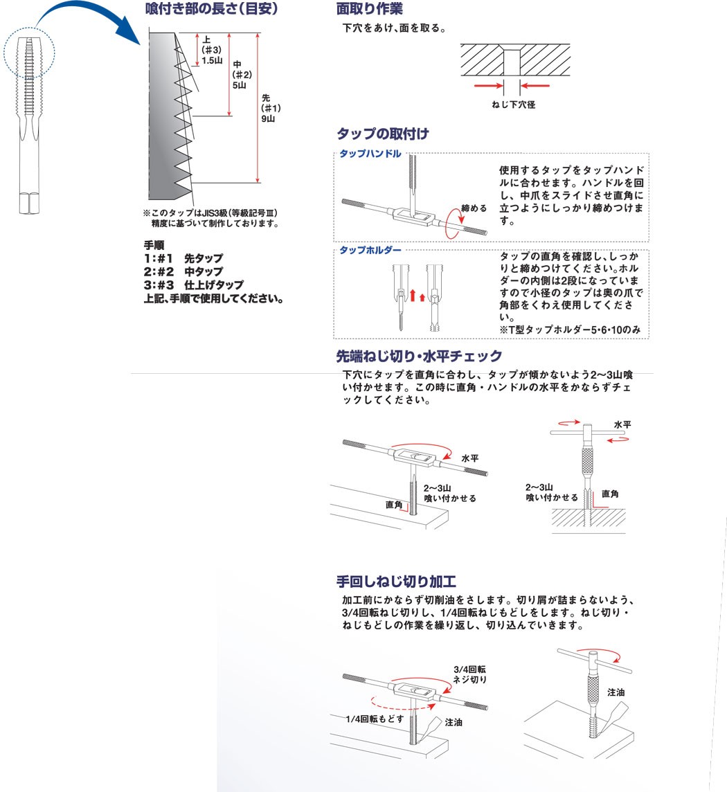 ライト精機 アルミ用タップ M8×1.25 ハンドタップ 通り穴用 : ケミカル