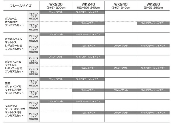 「送料無料・年末感謝」 デザインファミリーベッド マルチラススーパースプリングマットレス付き ワイドステージ ワイドK240(SD×2) フレーム幅280 【SKC3008332715】(109961円)