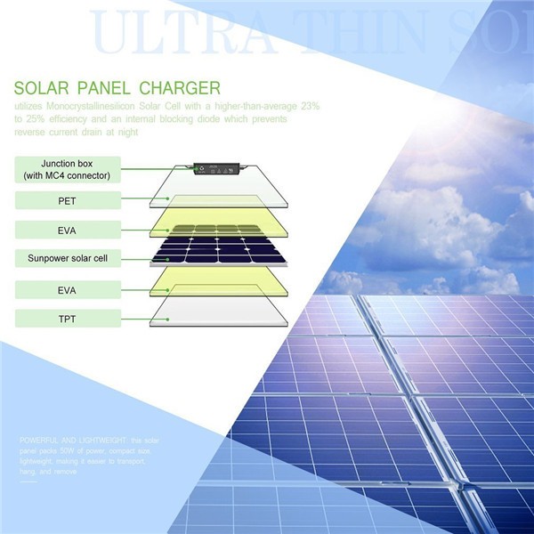 ソーラーパネル 100W 太陽光発電 単結晶シリコン 変換効率25% フレキシブル省エネ 防災 持ち運びに便利 超薄型 翌日発送  :b-003:クロスカウンター - 通販 - Yahoo!ショッピング