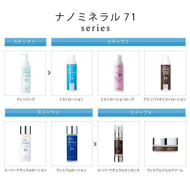 ドクターミネラル ナノミネラル71 ミストローション 50ml 無添加 ノン