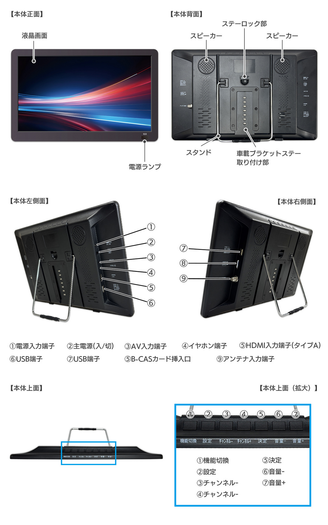 本体背面にスピーカー、車載ブラケットステー取り付け部、自立スタンド。各パーツ部位説明（正面・裏面・横・真上から）