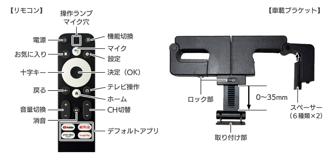 リモコンと取り付けステーの説明