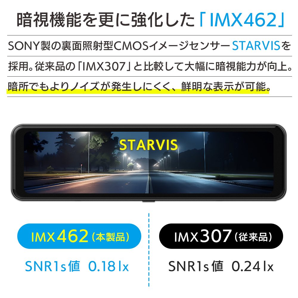 ソニー製の裏面照射型CMOSイメージセンサー「STARVIS」を採用。夜間でも明るさを保ちノイズの少ない鮮明な映像を表現。「IMX462」は従来品の「IMX307」と比較して大幅に暗視能力が向上(比較写真)