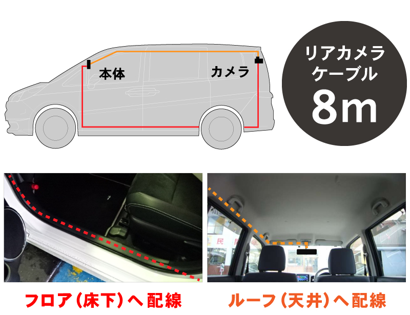 リアカメラケーブル8ｍ。床下と天井へ配線した時のイメージ