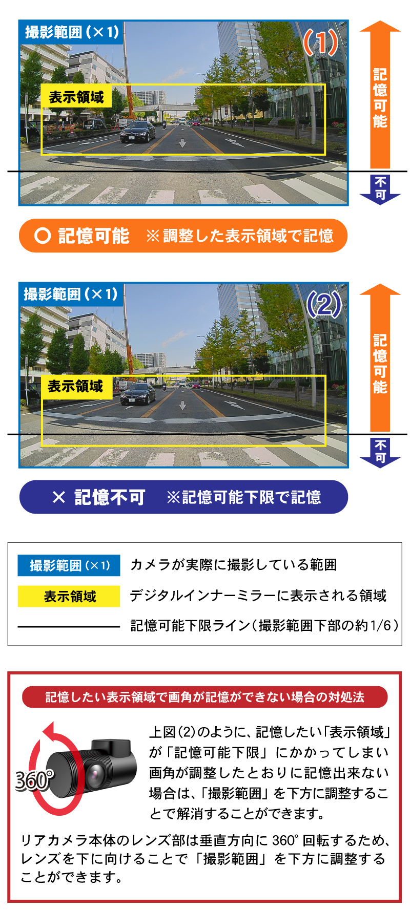 カメラの撮影範囲とデジタルミラーの表示領域、記憶可能な下限の目安の比較と記憶したい表示領域で画角が記憶できない場合の対処法