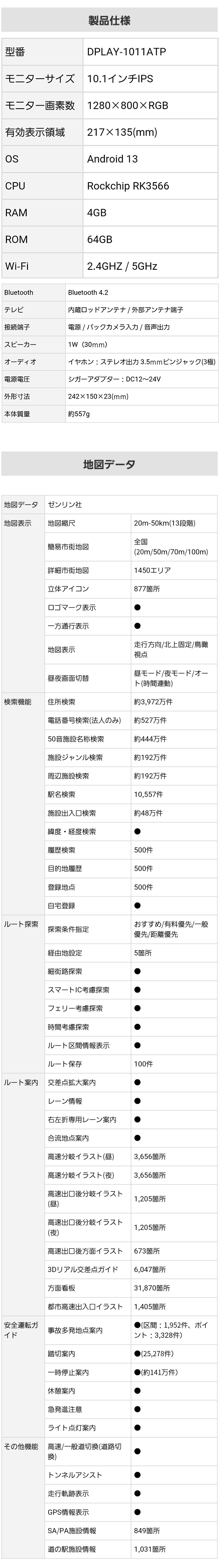 製品仕様（モニターサイズ10.1インチIPS、モニター画素数1280×800×RGB）、地図データ（ゼンリン社、地図縮尺20m-50km(13段階)、簡易市街地図（全国20m/50m/70m/100m)、詳細市街地図（1450エリア）、地図表示（走行方向、北上固定、鳥瞰視点）、住所検索3972万件、履歴検索・目的地履歴・登録地点 各500件