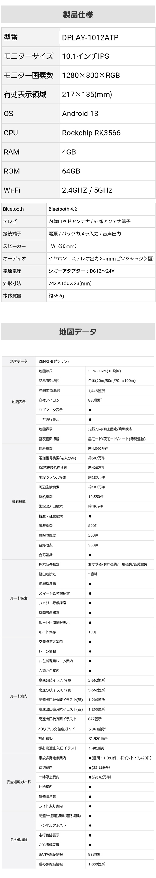製品仕様：10.1インチIPS、画素数：1280×800、OS：Android13、RAM：4GB、ROM：64GB、Wi-Fi：2.4GHz/5GHz、Bluetooth4.2、外形寸法：242×150×23mm、本体質量：約557g、地図データ