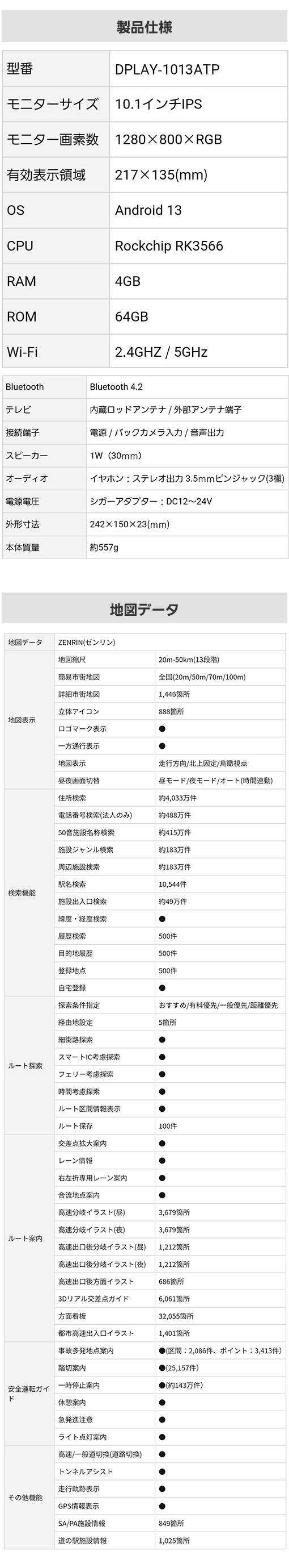 製品仕様:10.1インチIPS、画素数:1280×800、OS:Android13、RAM:4GB、ROM:64GB、Wi-Fi:2.4GHz/5GHz、Bluetooth4.2、外形寸法:242×150×23mm、本体質量:約557g、地図データ