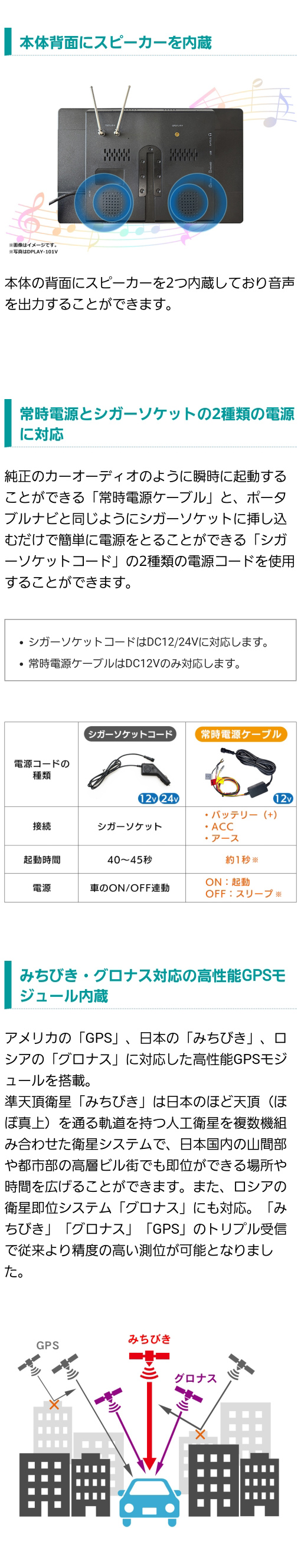 本体背面にスピーカー内蔵。純正のカーオーディオのように瞬時に起動できる常時電源ケーブルと、ポータブルナビ同様シガーソケットに挿し込むだけで簡単に電源をとれるシガーソケットコードの2種類を付属。アメリカの「GPS」、日本の「みちびき」、ロシアの「グロナス」に対応した高性能GPSモジュールを搭載し精度の高い測位が可能