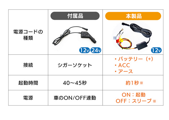 付属品と常時電源ケーブルDYOP-BD01の比較表