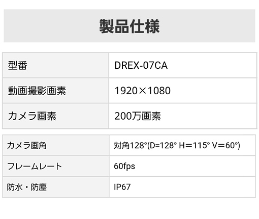【製品仕様】型番：DREX-07CA、カメラ画角：対角128°(D=128° H＝115° V＝60°)、動画撮影画素：1920×1080、フレームレート：60fps、カメラ画素：200万画素、防水・防塵：IP67