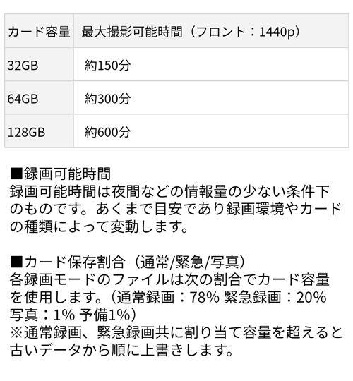 ドライブレコーダー録画時間